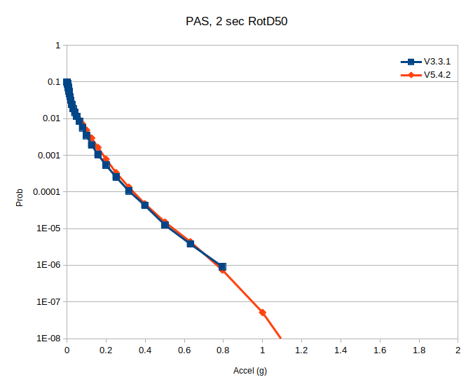 File:PAS run8687 v 3878 2sec.png
