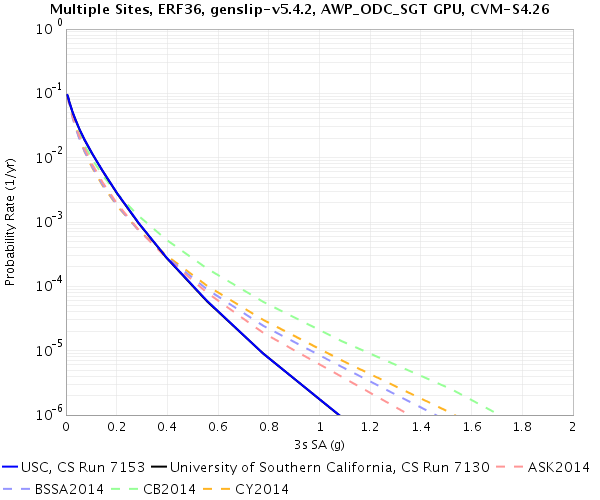 File:USC 7153 v 7130 3sRotD50.png