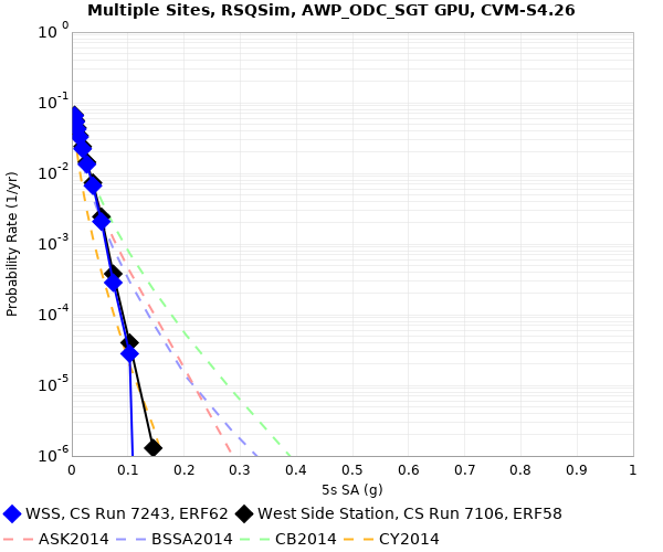 File:WSS e62 v e58 5sec RotD50.png