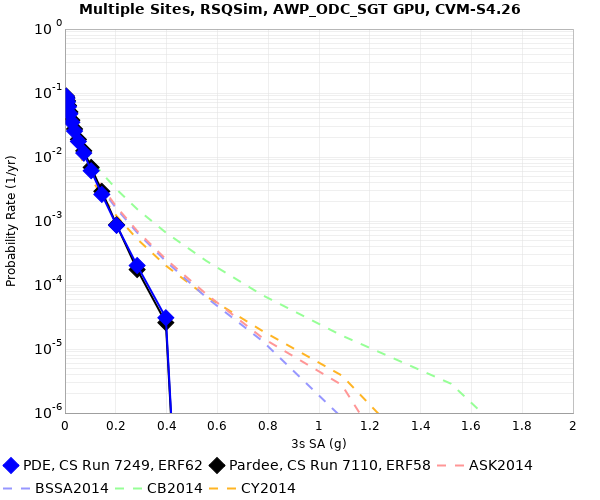 File:PDE e62 v e58 3sec RotD50.png