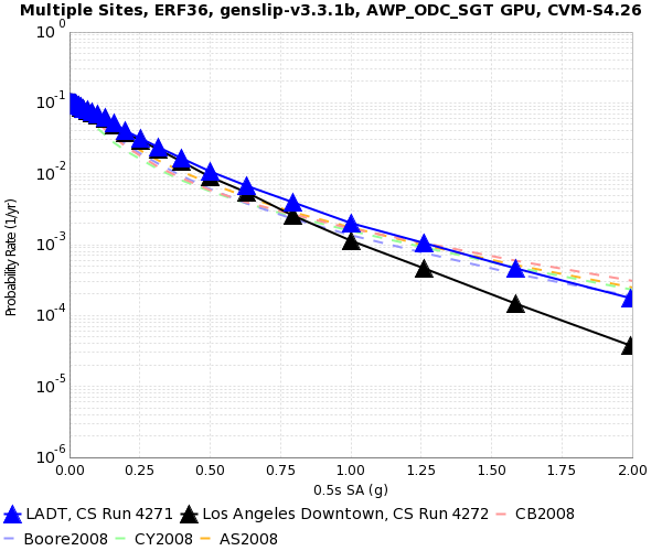 File:LADT 4271 v 4272 0.5s SA.png