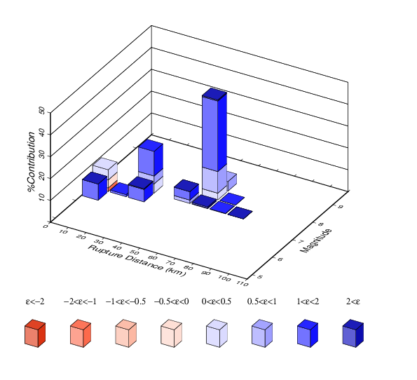 File:Study 18 8 NAPA disagg 4e-4.png