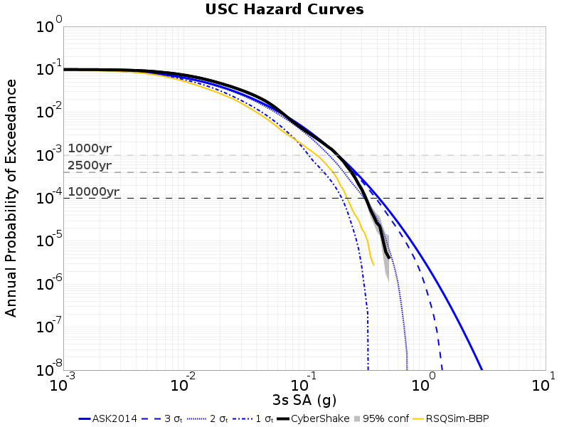 File:USC curves 3s ERF61 PREV.png
