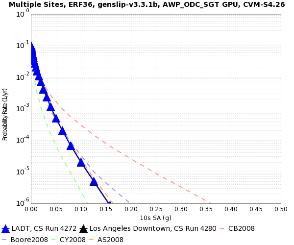 File:LADT 4272 v 4280 10s SA.png