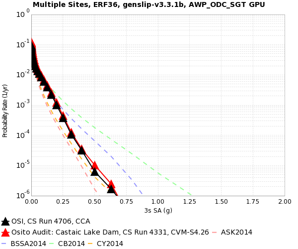 File:OSI 4706 v 4331 3secSA.png