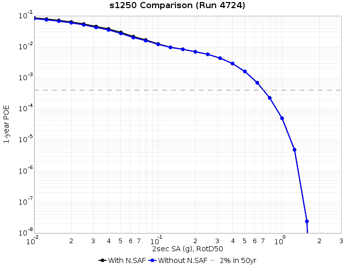 File:S1250 run4724 2s RotD50.png