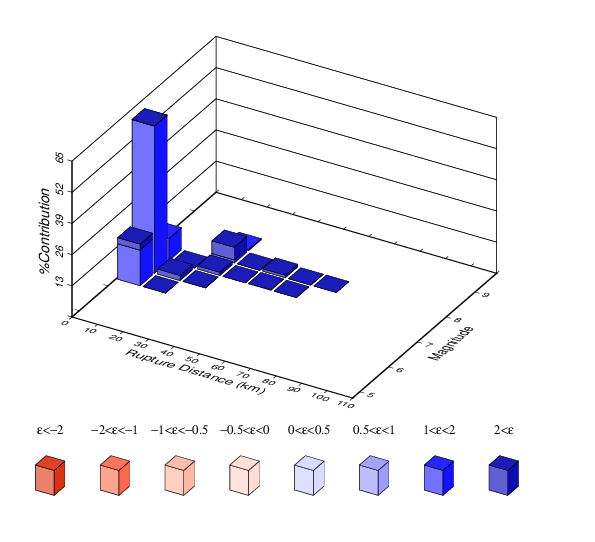 File:Study 18 8 HAYW ASK disagg 4e-4.png