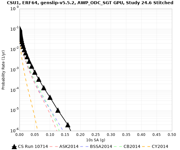 File:CSU1 10714 10sec RotD50.png