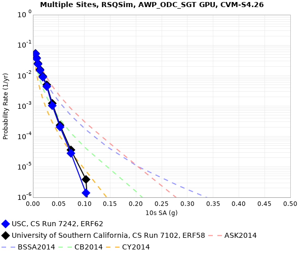 File:USC e62 v e58 10sec RotD50.png