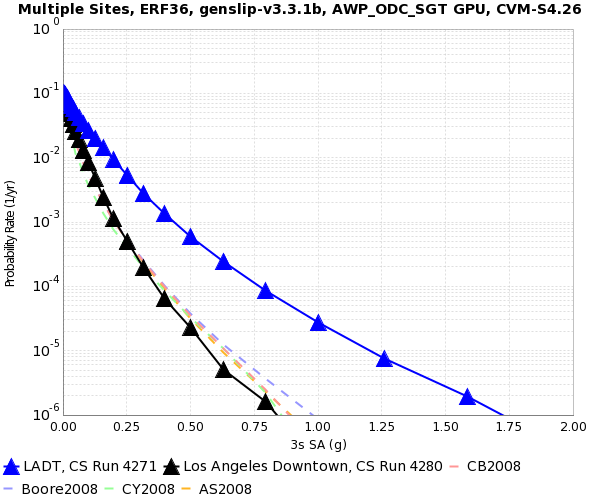 File:LADT 4271 v 4280 3s SA.png