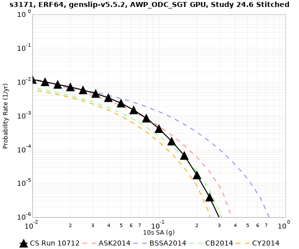 File:S3171 10712 10sec RotD50 log.png