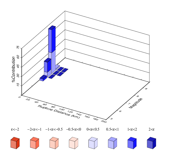 File:PARK ERF36 Run4715 DisaggPOE 4.0E-4 SA 3sec.png