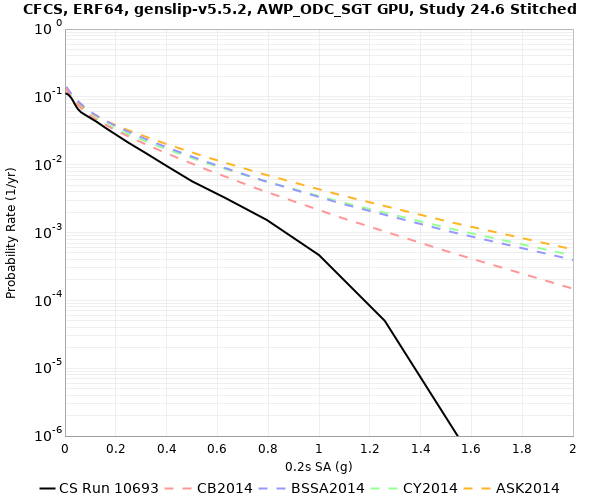File:CFCS 10693 0.2sec RotD50.png