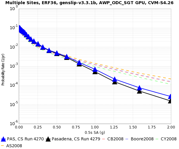 File:PAS 4270 v 4279 0.5s SA.png