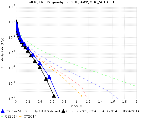 File:S816 5856 v 5709 3sec.png