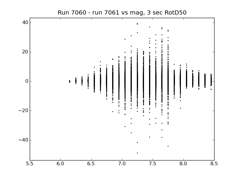 File:7060 v 7061 diff mag 3sec.png