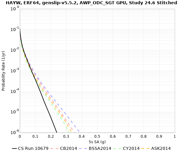 File:HAYW 10679 5sec RotD50.png