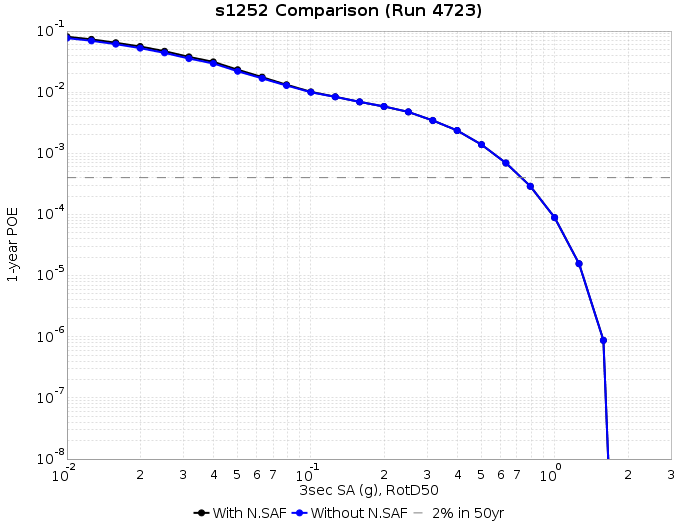 File:S1252 run4723 3s RotD50.png