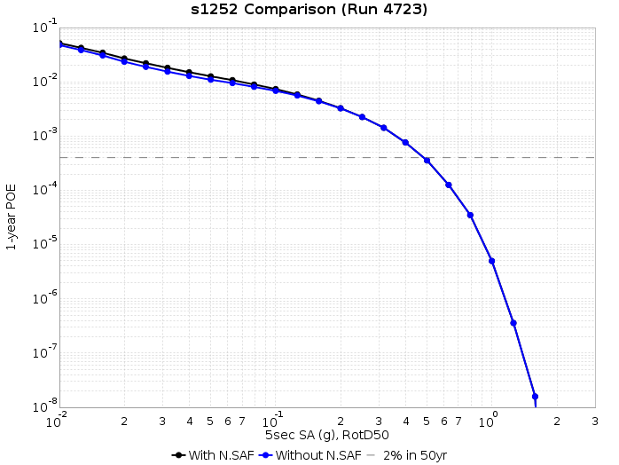 File:S1252 run4723 5s RotD50.png