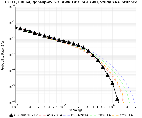 File:S3171 10712 3sec RotD50 log.png