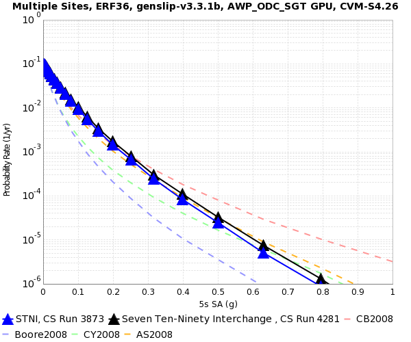 File:STNI 3873 v 4281 5s SA.png