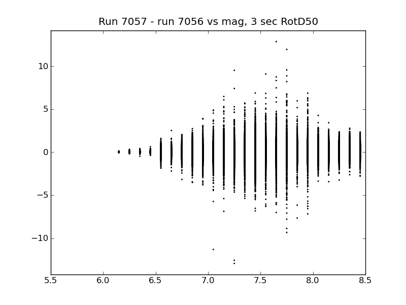 File:7056 v 7057 diff mag 3sec.png