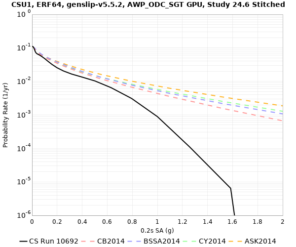 File:CSU1 10692 0.2sec RotD50.png
