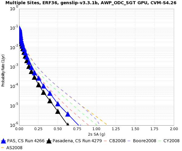 File:PAS 4266 v 4279 2s SA.png