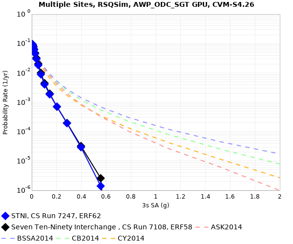File:STNI e62 v e58 3sec RotD50.png