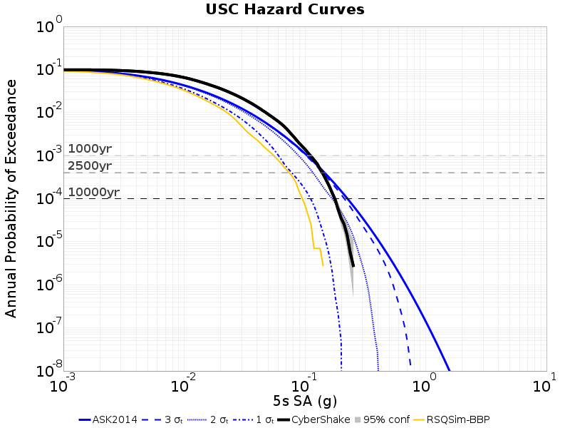 File:USC curves 5s ERF61.png