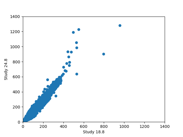 File:CFCS scatterplot.png