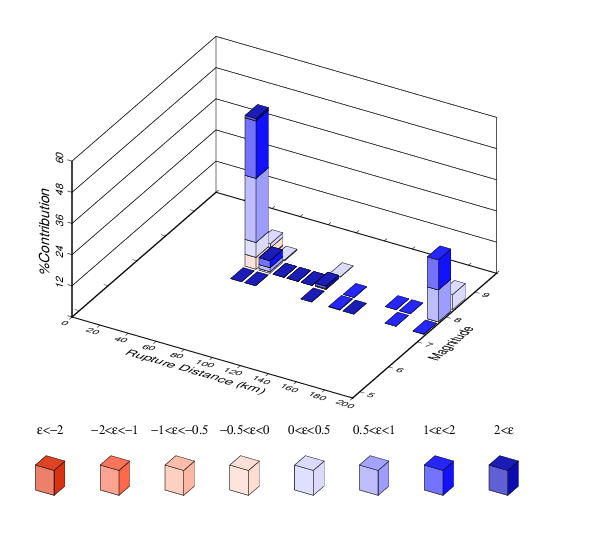 File:S1207 ERF36 Run4741 DisaggPOE 4.0E-4 SA 5sec.png