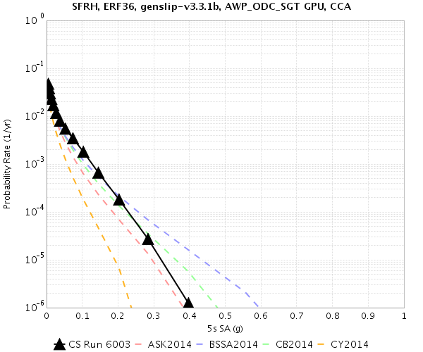 File:Study 18 8 SFRH 5sec RotD50.png