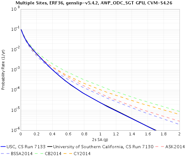 File:USC 7130 v 7133 RotD50 2sec.png