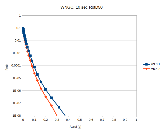 File:WNGC run8685 v 3861 10sec.png