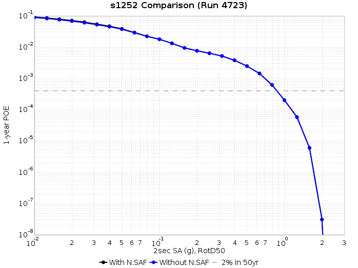 File:S1252 run4723 2s RotD50.png
