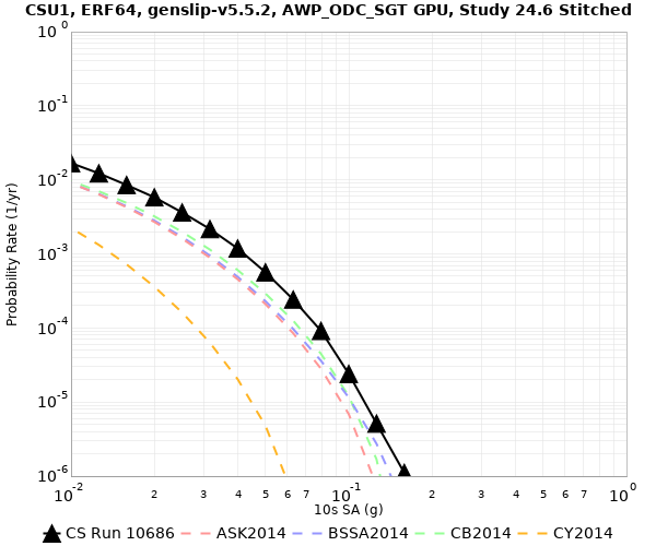 File:CSU1 10686 10sec RotD50 log.png