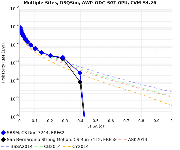 File:SBSM e62 v e58 5sec RotD50.png