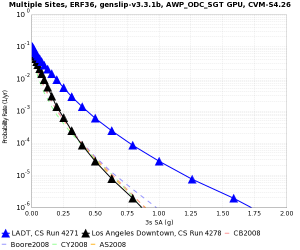 File:LADT 4271 v 4278 3s SA.png