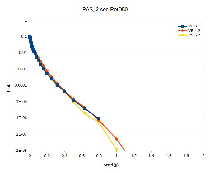 File:PAS rg compare taper 2sec.png