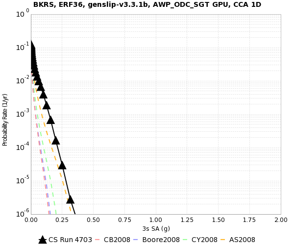File:BKRS 4703 3secSA.png