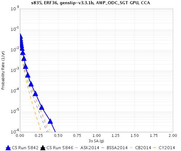 File:S835 5842 v 5846 3sec.png