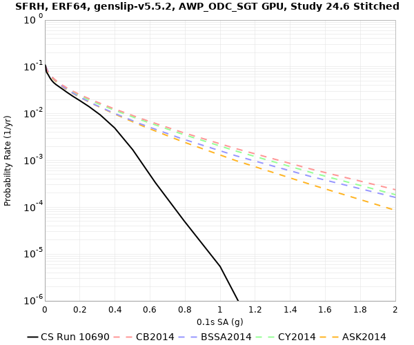 File:SFRH 10690 0.1sec RotD50.png