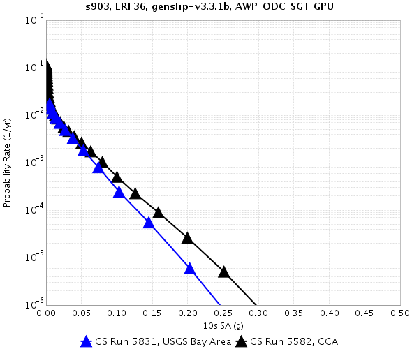 File:S903 5831 5582 10secRotD50.png