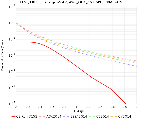 File:TEST Run7152 0.5sec RotD50.png
