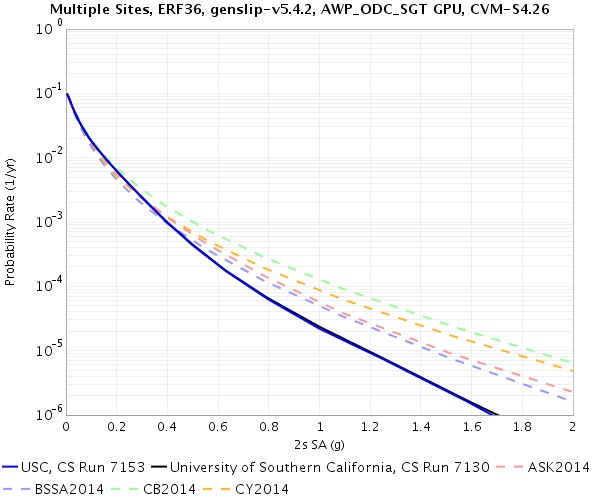 File:USC 7153 v 7130 2sRotD50.png