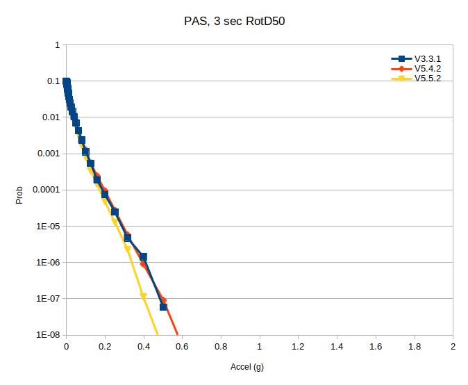 File:PAS rg compare taper 3sec.png
