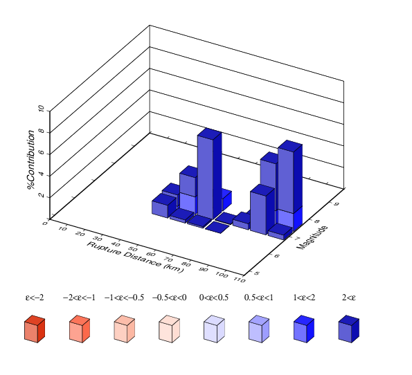 File:Study 18 8 SAC ASK disagg 4e-4.png