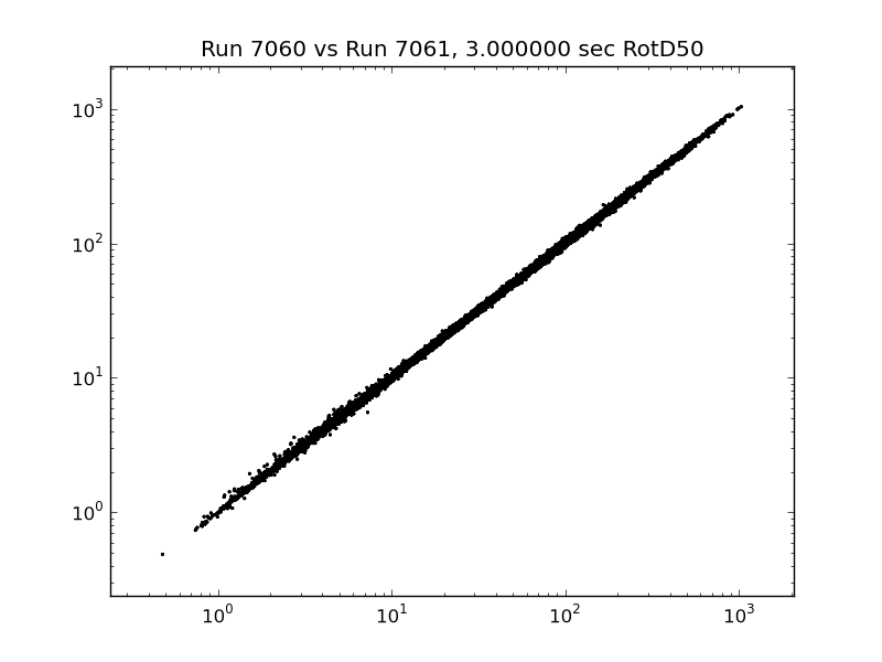 File:7060 v 7061 rotd comparison 3sec.png