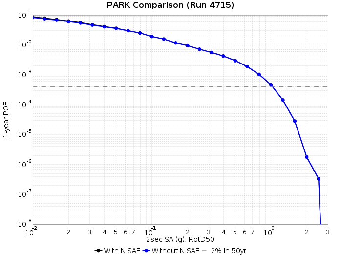 File:PARK run4715 2s RotD50.png
